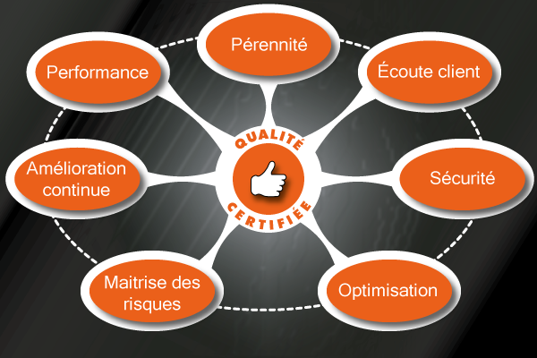 Certification Qualité Spoolex Spoolex est certifiée ISO