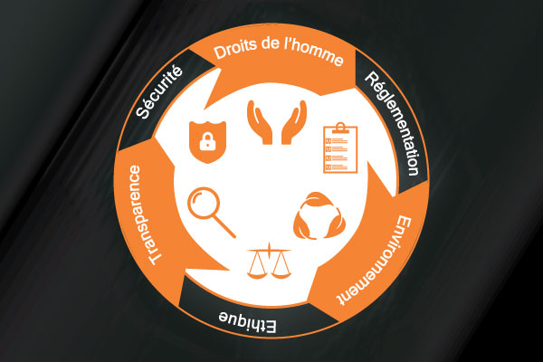 Engagement RSE Spoolex : notre code de conduite pour des partenariats responsables